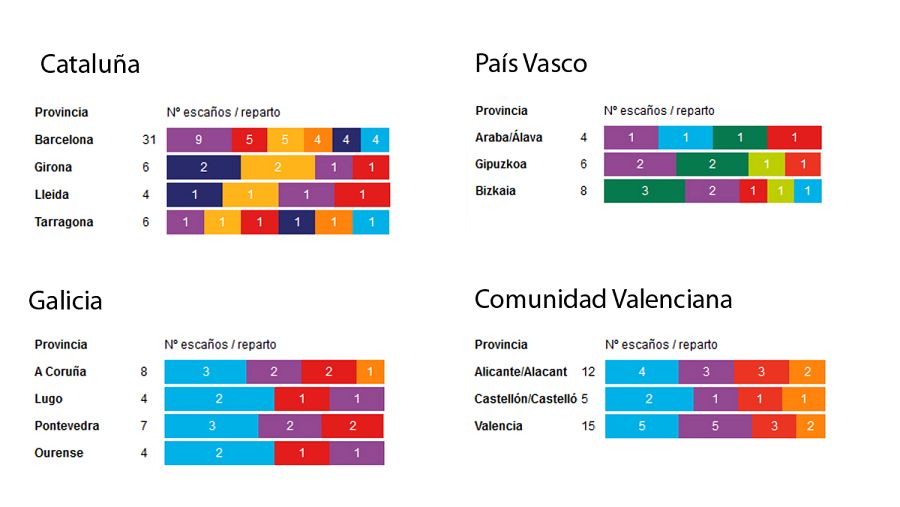 Las confluencias y el soberanismo, clave en el despegue de Podemos ante C's