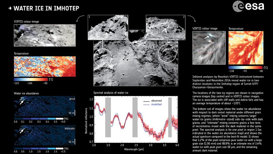 Hielo en dos barrancos de la región del cometa bautizada como Imhotep