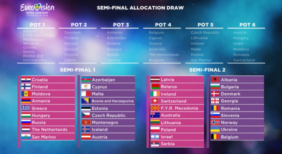 Panel final tras el sorteo