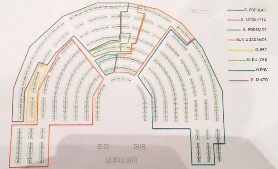 Reparto de los escaños aprobado el martes por la Mesa del Congreso