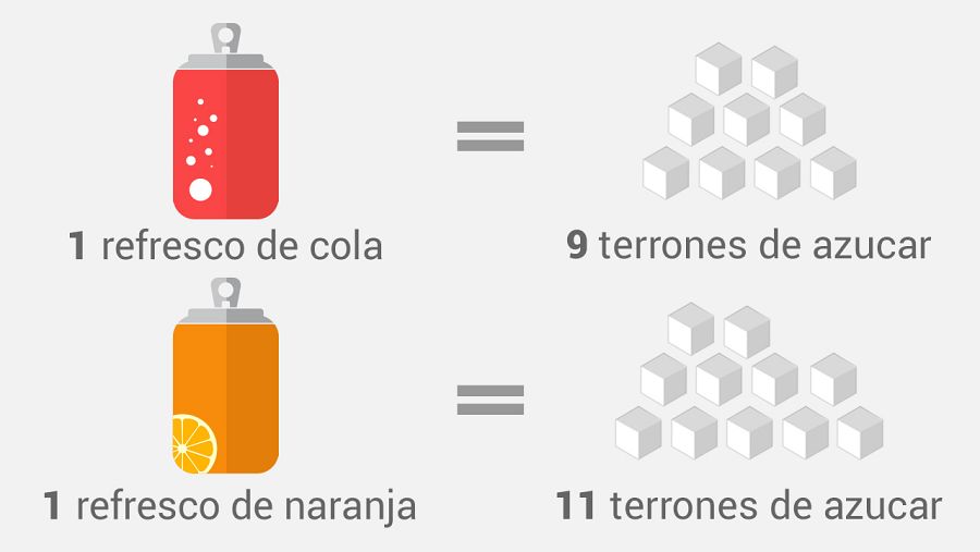 Estos son los terrones de azúcar que contiene una lata de refresco de cola (35 g) y una lata de refresco de naranja (43 g).