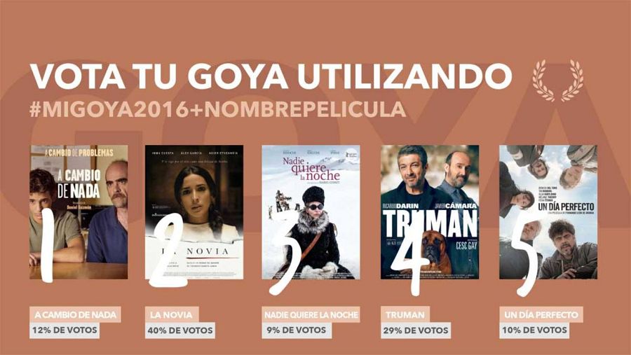 Las películas más mencionadas