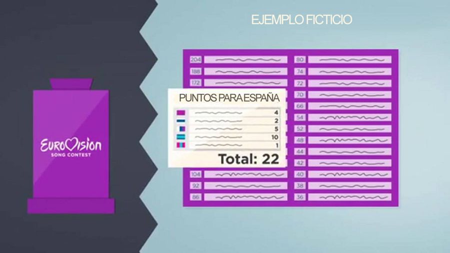Ejemplo de suma del televoto