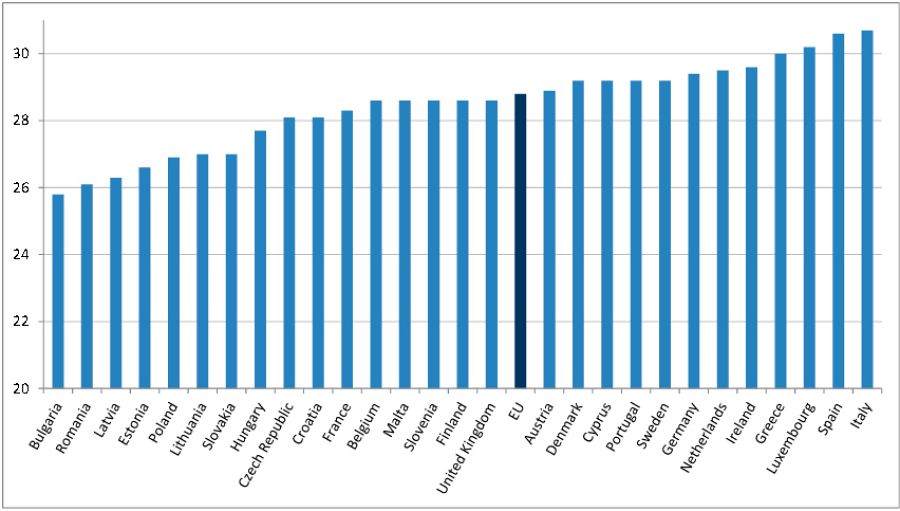 Edad media de la mujer en el nacimiento de su primer hijo en los países miembros de la UE (2014)