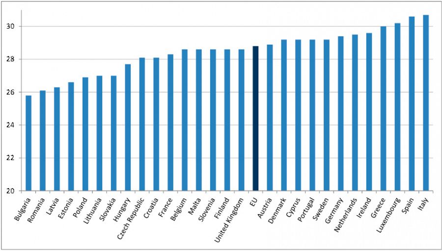 Edad media de la mujer en el nacimiento de su primer hijo en los países miembros de la UE (2014)