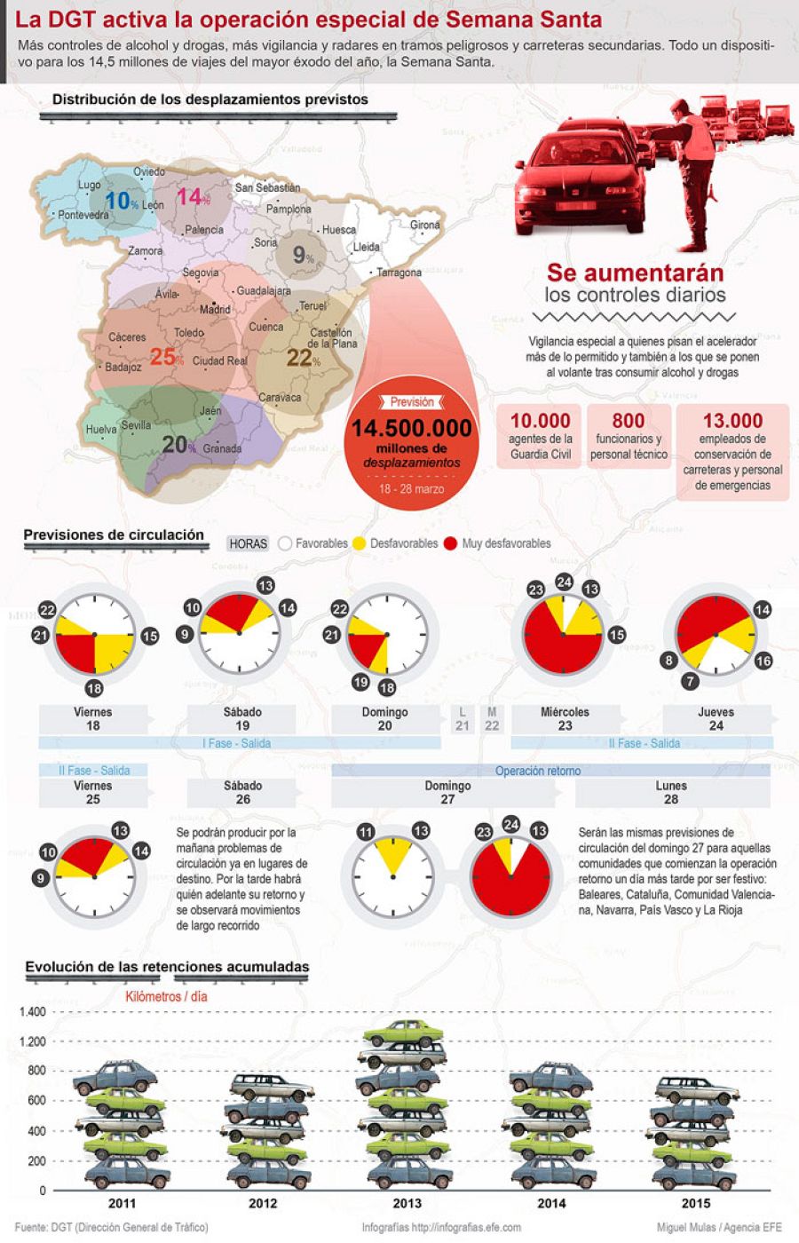 Infografía sobre la operación salida de Semana Santa