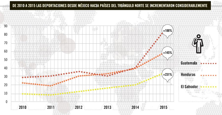 Migrantes en el triangulo norte_deportaciones desde México