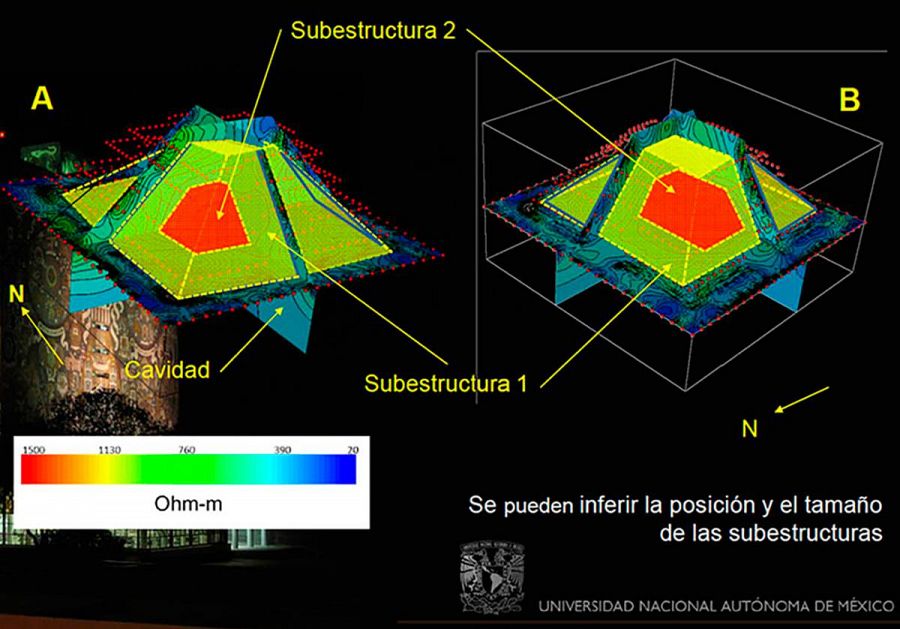 Imagen del interior del Templo de Kukulkán, con la nueva pirámide encontrada en rojo.