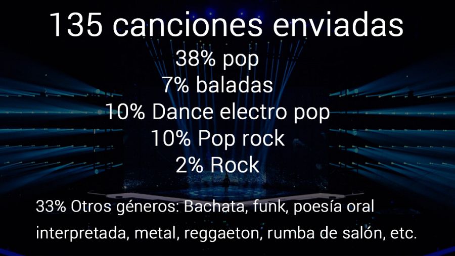 Estilos musicales en el Eurocasting