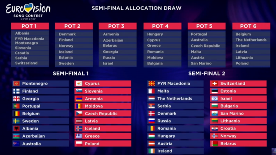 Cuadro de actuaciones de las semifinales de Eurovisión 2017