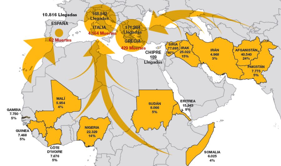 Llegadas de migrantes por el Medriterráneo en 2016
