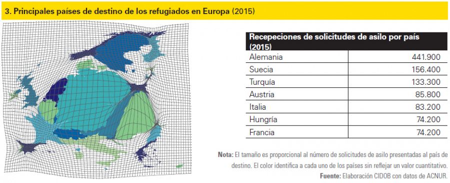 Recepción de solicitudes de asilo por países de destino