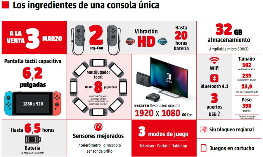 Características de Nintendo Switch