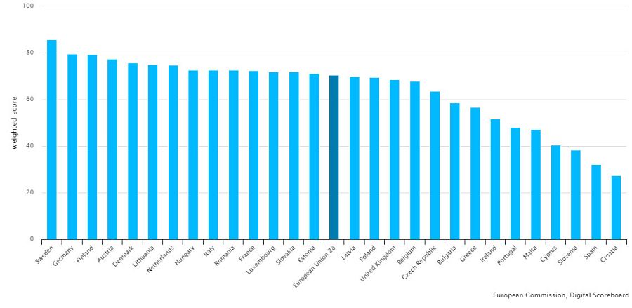 Gráfico que muestra la accesibilidad de la banda ancha en los países de la UE en relación a los ingresos brutos de una persona.