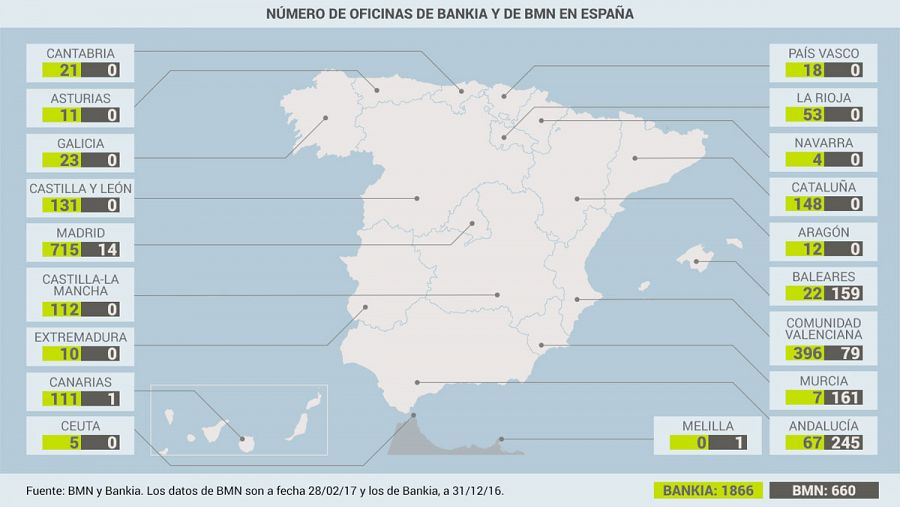Número de oficinas de Bankia y BMN en España