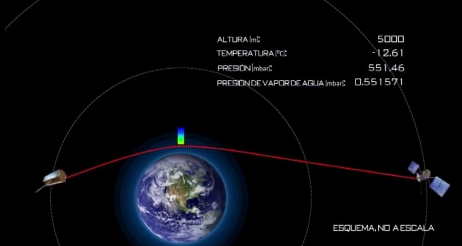 La Radiocultación aprovecha las señales GPS actuales