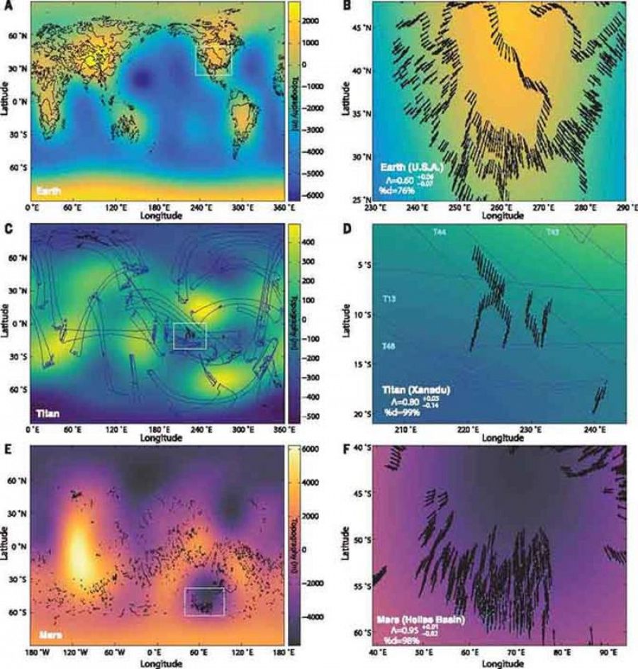 Mapas topográficos de la Tierra, Titán y Marte con los flujos fluviales analizados en el estudio.