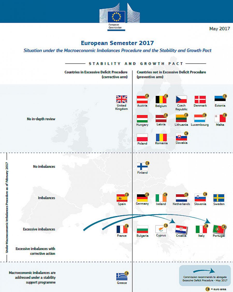 Situación de los países de la UE en el marco del Pacto de Estabilidad y Crecimiento