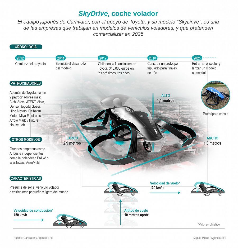'SkyDrive', el coche volador