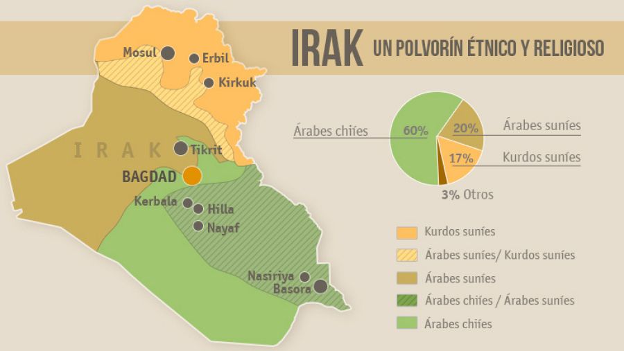Etnias y confesiones religiosas de Irak