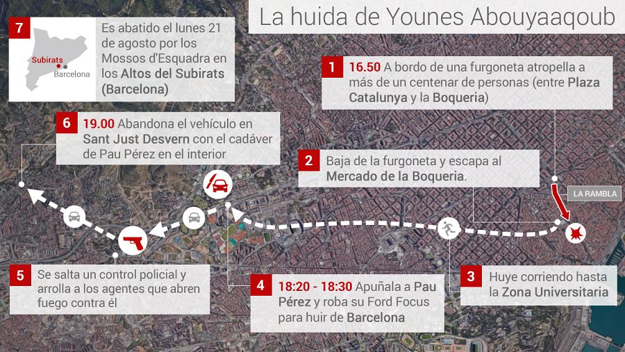 Así huyó Younes Abouyaaqoub de Las Ramblas