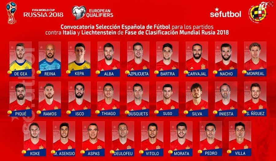 implícito Delicioso Considerar Clasificación Mundial 2018 | Selección Española | Lopetegui recupera a  Villa para la selección - RTVE.es