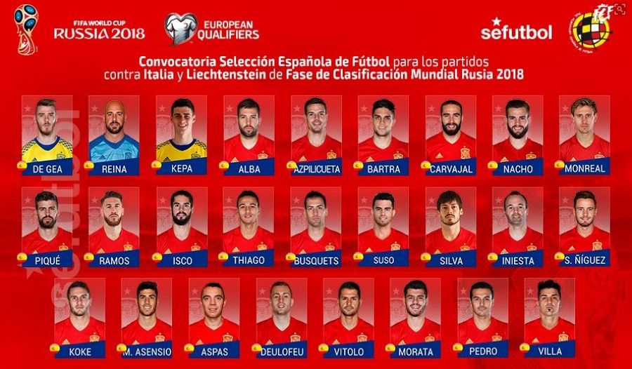 Lista de convocados de España