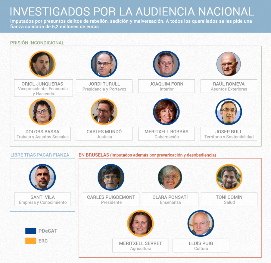 Los exmiembros del Govern juzgados en la Audiencia Nacional.