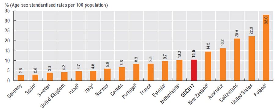 Porcentaje de la población que se salta una consulta médica por su coste