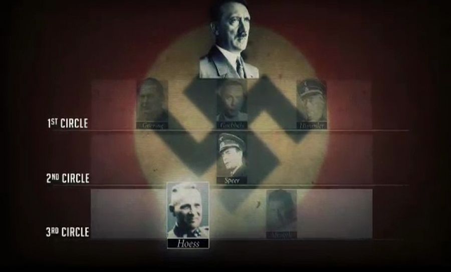 Hitler y sus tres círculos más próximos