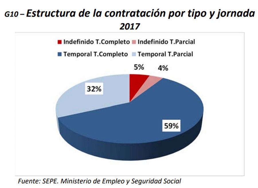 Estructura de la concentración