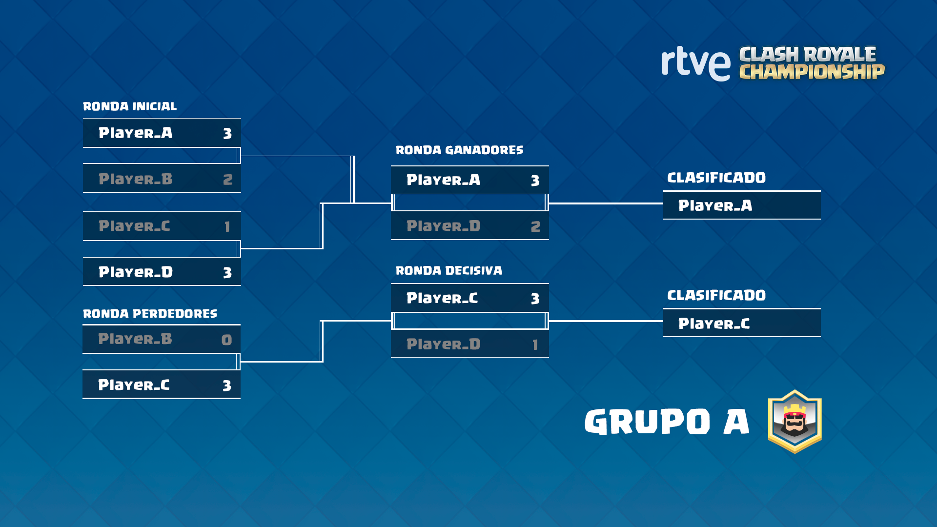 RTVE Clash Royale Championship Celebra La Segunda Jornada De Su Fase De ...