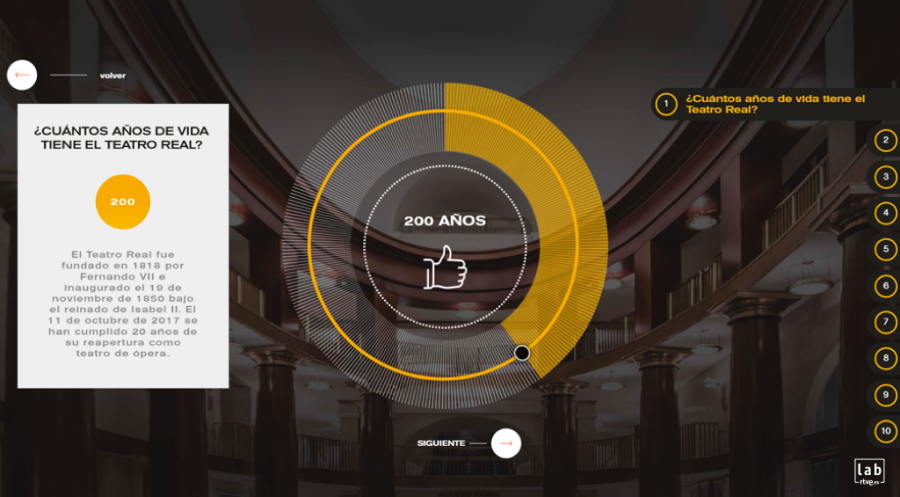 ¿Cuánto sabes del Teatro Real?