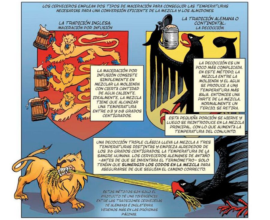 Viñeta de 'La historia en cómic de la cerveza'