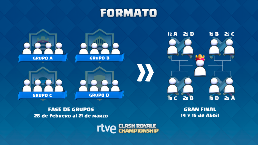 Formato de la final de RTVE Clash Royale Championship