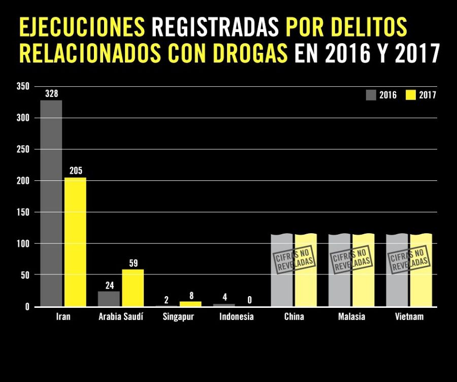Ejecuciones por delitos de drogas / AI