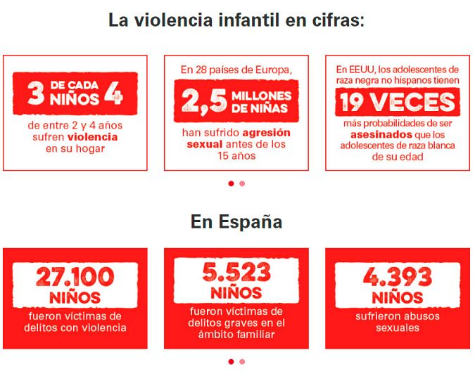 La violencia infantil en cifras