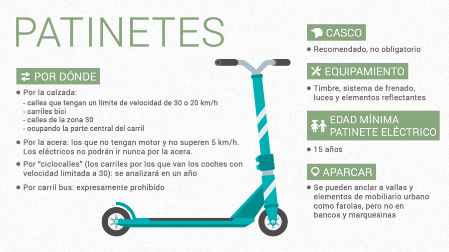 Cómo circularán los patinetes en la ciudad de Madrid