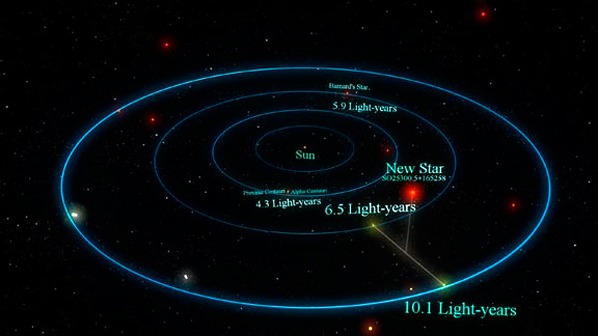 Descubren El Segundo Exoplaneta Más Cercano A La Tierra – News Europa