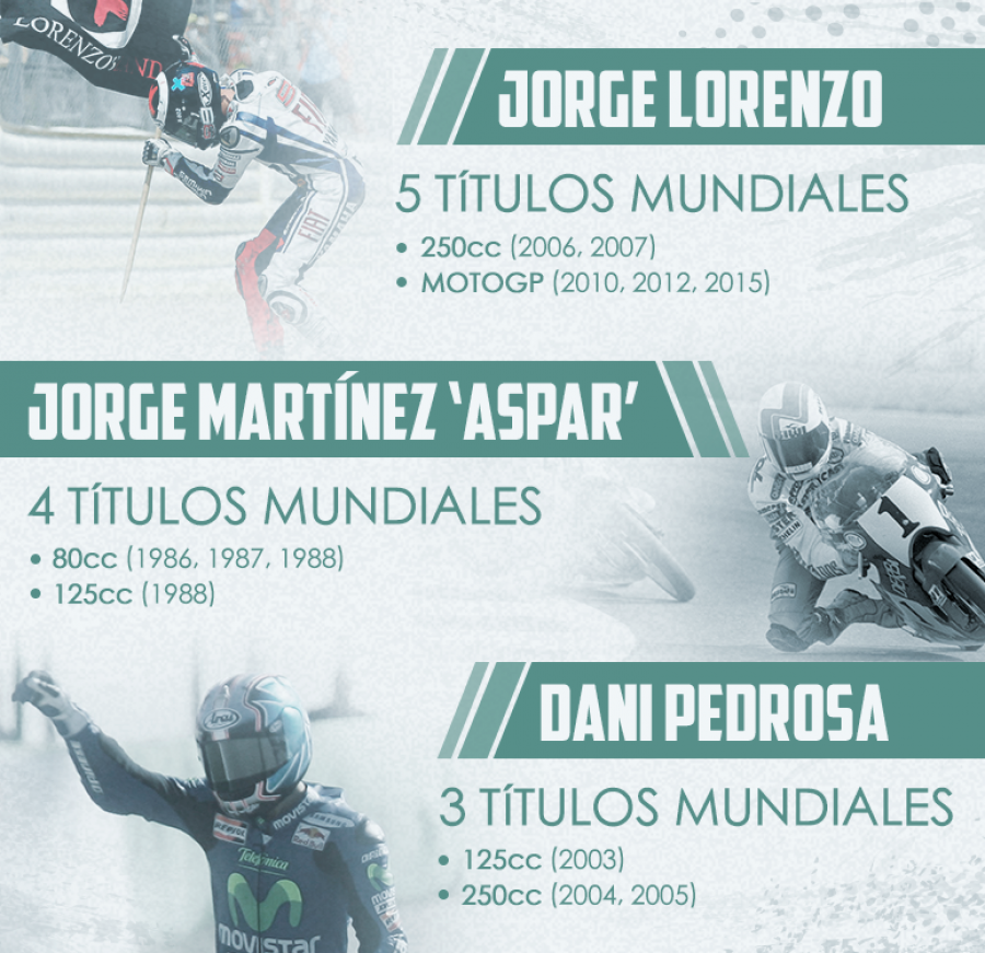 Títulos mundiales de motociclismo de Jorge Lorenzo, Jorge Martínez 'Aspar' y Dani Pedrosa