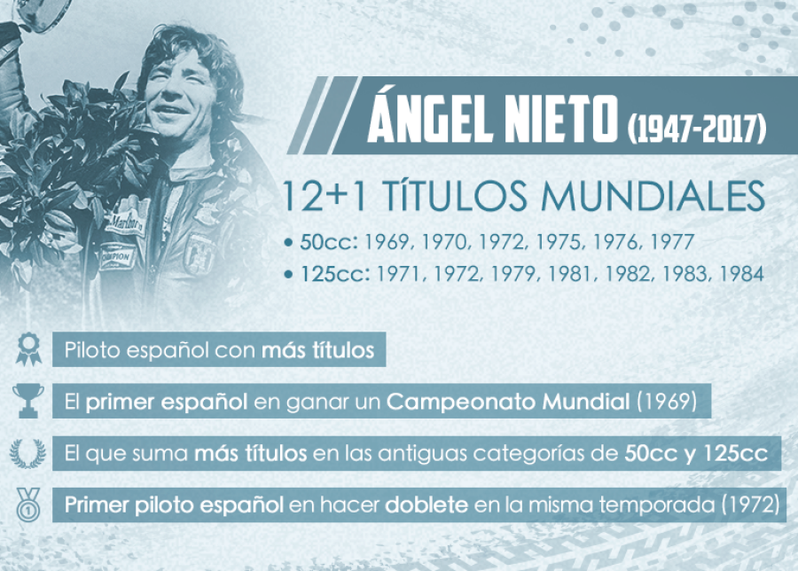 Los títulos mundiales de motociclismo de Ángel Nieto