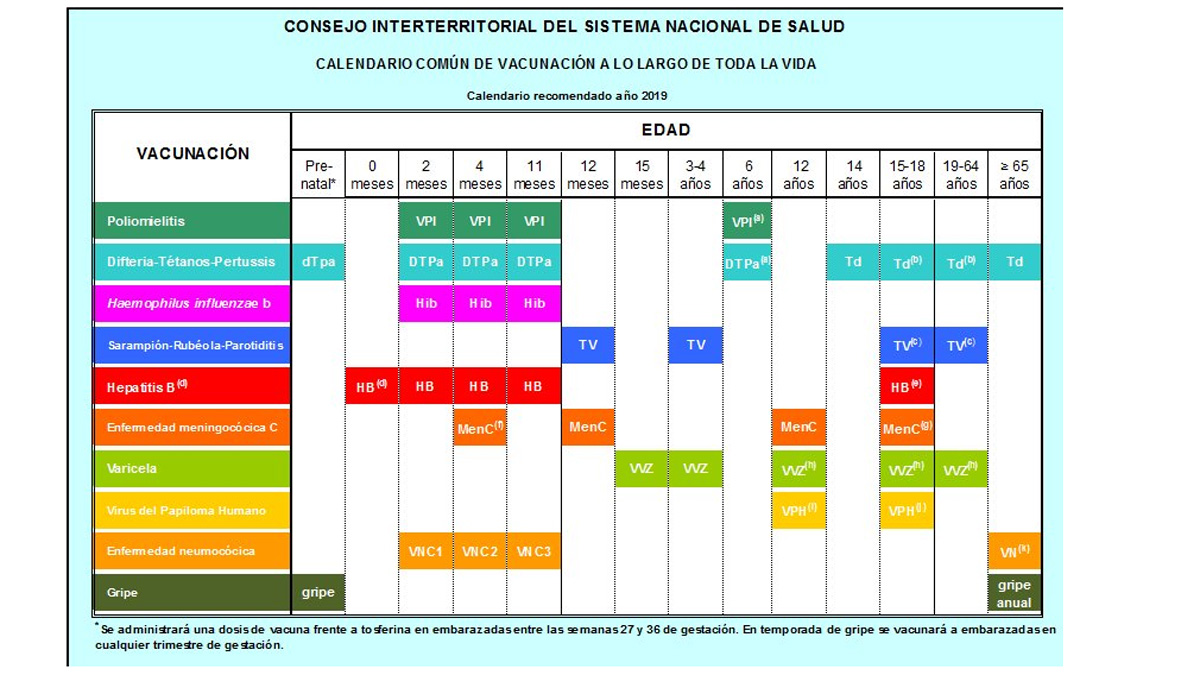 Sanidad: El Gobierno Y Las Autonomías Pactan Un Calendario De Vacunas ...