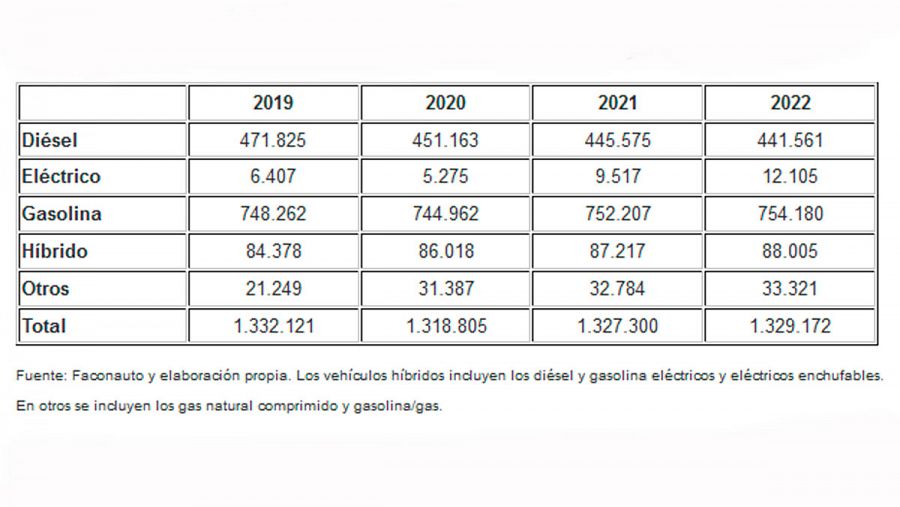 Previsión de ventas de turismos en los próximos años