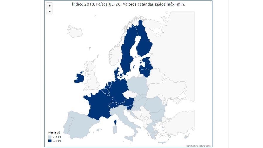 España, por debajo de la media del Indice de Desarrollo Juvenil que elabora la FAD