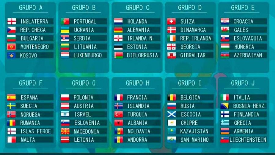 Así han quedado los grupos para la clasificación de la Euro2020