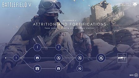 Cada capítulo de Vientos de Guerra contará con sus propias misiones y recompensas