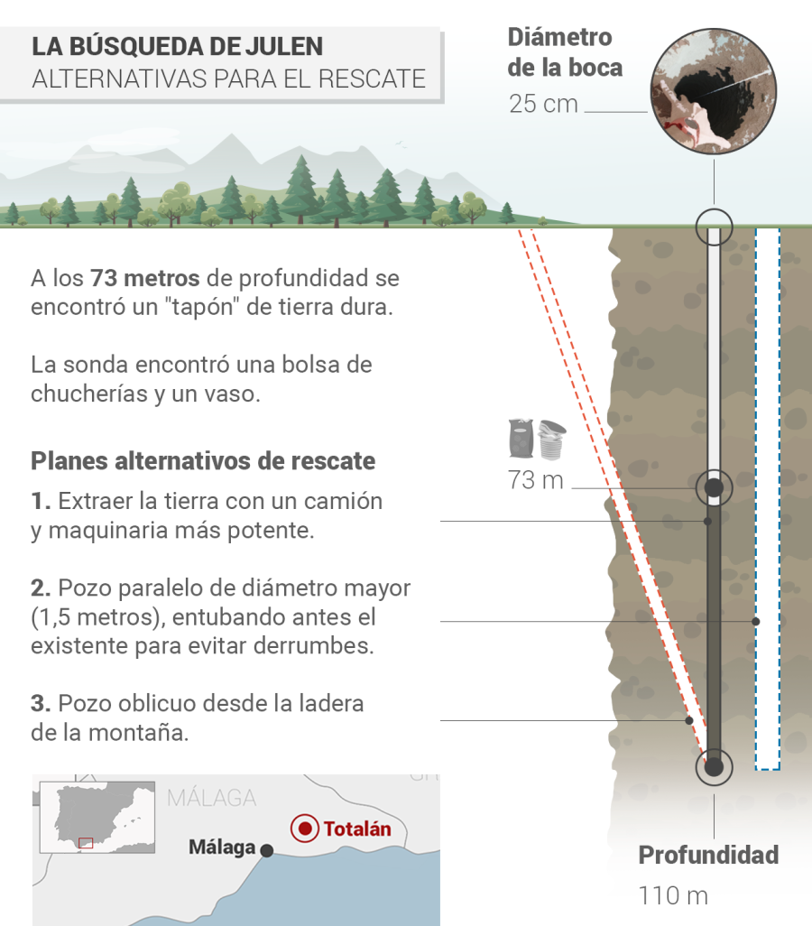 Infografía: Planes para el rescate del niño de 2 años de un pozo de Totalán (Málaga).