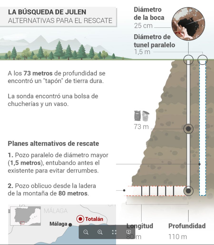 Descripción gráfica de los dos túneles del operativo de rescate para llegar al pozo donde está Julen, uno de los dos paralelo del del niño y otro en el lateral de la montaña