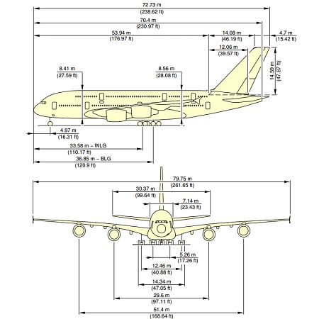 Dimensiones del A380
