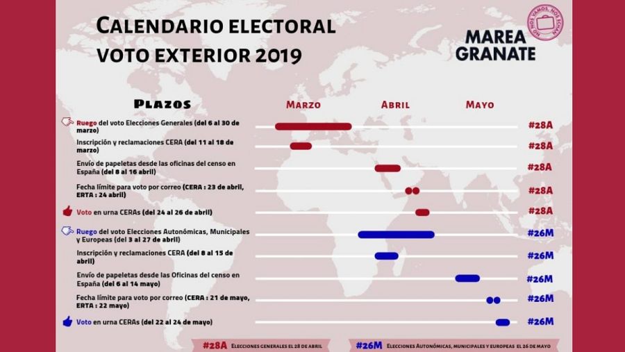 Infografía del colectivo 